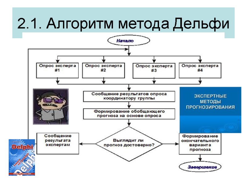 2.1. Алгоритм метода Дельфи